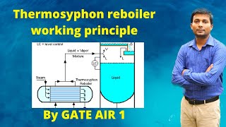 Part 1 Thermosyphon reboilers working principle in Hindi  Reboiler heat exchanger [upl. by Assilaj]