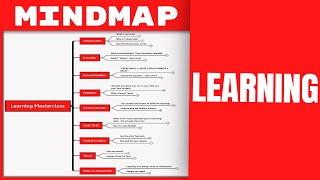 Learning Masterclass The Mind Map Guy [upl. by Cirek]