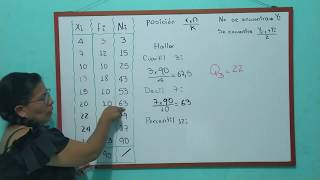 2 Cuartiles deciles y percentiles para variable discreta [upl. by Weinberg]