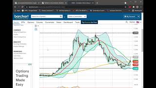 How to use the ADWM Williams Accumulation Distribution Indicator for Buy amp Sell signals [upl. by Hugues]