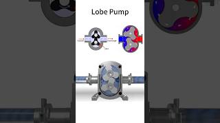 How do pumps workindustrial valve mechanical equipment up [upl. by Remat872]