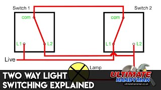 Two way light switching explained [upl. by Aihsia449]