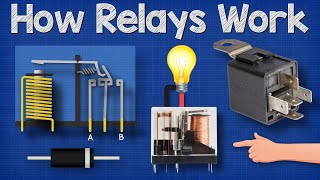 How Relays Work  Basic working principle electronics engineering electrician amp [upl. by Nosnev]