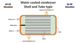 Lab Tips Simple Water Condenser Setup [upl. by Windham]