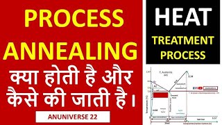 Process Annealing Process  What is Process Annealing  Heat Treatment Process [upl. by Rocher101]