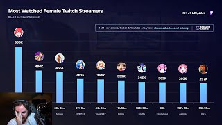 The Top Female Streamer [upl. by Harriet]