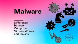 Malware Difference Between Computer Viruses Worms and Trojans [upl. by Htur]