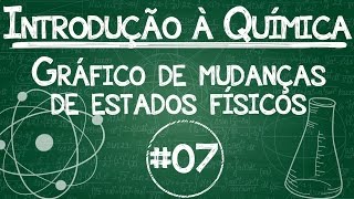 Química Simples 07  Gráficos de Mudança de Estado Físico [upl. by Suez781]