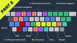 Intermediate Vim Motions and Pro Tips [upl. by Derry]