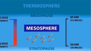 What is Mesosphere example And Characteristics Of Mesosphere [upl. by Kreit]