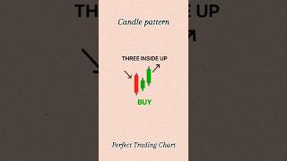 candlestick pattern hindi  chart pattern analysis  chart pattern book market chart shorts [upl. by Adalbert241]