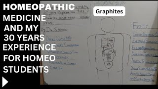 Explained Graphites l LECTURE No9 l Dr SAKhan l [upl. by Airym]