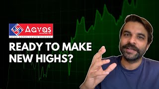 Aavas Financiers Share कैसे खरीदे  Buy Hold and Sell Like A Pro Trader  Hindi [upl. by Aneeh]