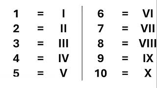 Erklärvideo Römische Zahlen [upl. by Yllier]