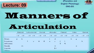 Manners of Articulation in Phonetics  Phonetics and Phonology in UrduHindi [upl. by Kulseth]