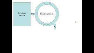 OLD VIDEO  ANES 475  Lecture 4  Part 2 [upl. by Sochor]