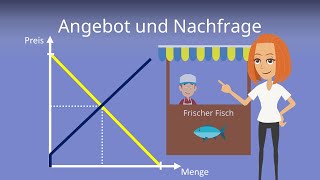 Angebot und Nachfrage  einfach erklärt mit Beispielen [upl. by Airbmac814]