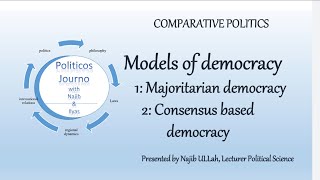 Models of democracy consensusbased and majoritarian democracies comparativepolitics 11 [upl. by Olin]