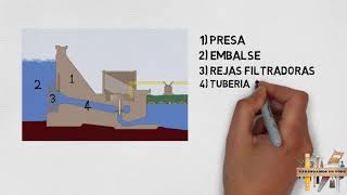 Funcionamiento de una Central Hidroeléctrica [upl. by Nodroj]