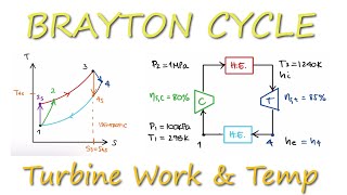 Isentropic Turbine in Brayton Cycle Example in 4 Minutes [upl. by Ytte]