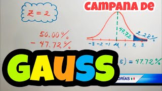 Ejercicios Resueltos de DISTRIBUCIÓN NORMAL ESTÁNDAR 🎲🎯 [upl. by Nylkoorb503]