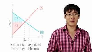 Allocative Efficiency Through Maximising Surplus [upl. by Nica920]