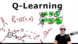 What is Reinforcement Learning  Introduction to Reinforcement Learning in Tamil [upl. by Curnin833]