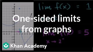 Onesided limits from graphs  Limits  Differential Calculus  Khan Academy [upl. by Marchese]