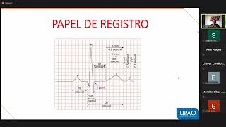 MEDICINA 1 CARDIOLOGIA T7 EKG [upl. by Olegnaed]