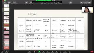 Diplomado Biosensores S3 P2 [upl. by Delaney756]