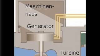 Funktionsweise von einem Wasserkraftwerk [upl. by Nottus]