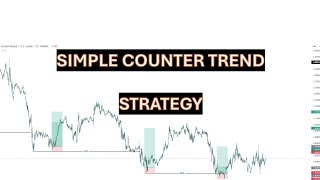 Simple Counter Trend Strategy [upl. by Oibaf995]