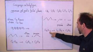 cours TS 2012  ch11 transformation en chimie organique macro I1a exercice craquage cata [upl. by Elbys362]