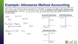 Topic 122 The Direct Write Off and Allowance Methods Accounting for Receivables Lecture Series [upl. by Robinson]