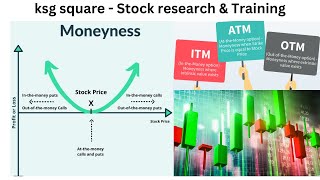 Moneyness of a put option  Option Strike ITM amp OTM  ATM strike [upl. by Pucida]