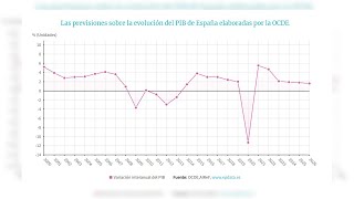 Aprender español Comunidades autónomas de España nivel básico [upl. by Hoem]