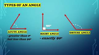 TYPES of ANGLES [upl. by Aidne]