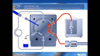 Boucle dinjection HPLC [upl. by Kadner]