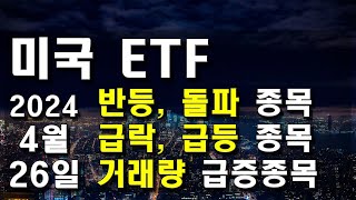 미국 ETF 2024년 4월 26일 반등종목 돌파종목 급락종목 급등종목 거래량 급증종목 [upl. by Orhtej655]