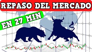 🔴 RESUMEN DE BOLSA  Mercado Alcista en Fase Inicial [upl. by Hyrup148]