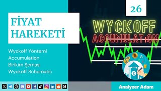 Wyckoff Accumulation Schematic ile Birikim Sonrası Yükseliş [upl. by Jedediah]