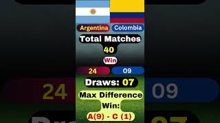 Argentina vs Colombia  Finals COPA AMERICA 2024 copaamerica2024 argentina footballshorts [upl. by Gennaro]