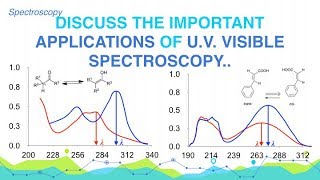 Discuss the Important applications of UV AND Visible Spectroscopy  Spectroscopy  Analytical [upl. by Schiffman]