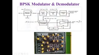 BPSK Modulation and Demodulation [upl. by Tound]