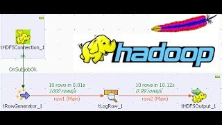 Talend Big Data  Hadoop example [upl. by Aerdnat]