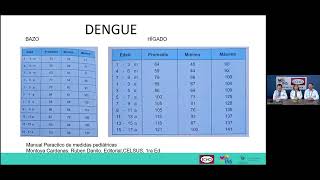 Hallazgos Radiológicos del Dengue niños y adultos [upl. by Eisso]