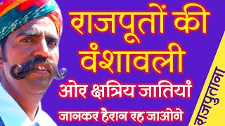 राजपूत जाती की सम्पूर्ण वंशावली Rajput History  Rajput Jati Ka Itihas  Rajput Caste  Rajput Vansh [upl. by Ecyak]