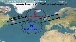 Arctic Oscillation North Atlantic Oscillation com [upl. by Ahsiek]