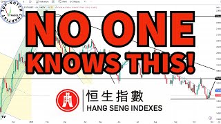 MUST SEE Hang Seng Index HSI Technical Analysis with Price Targets [upl. by Sumerlin]