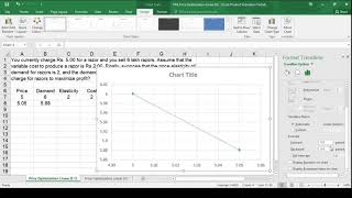 Profit Maximization using Linear Demand Curve Price optimization [upl. by Talley718]